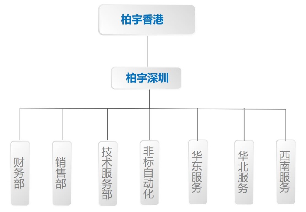 组织架构.jpg
