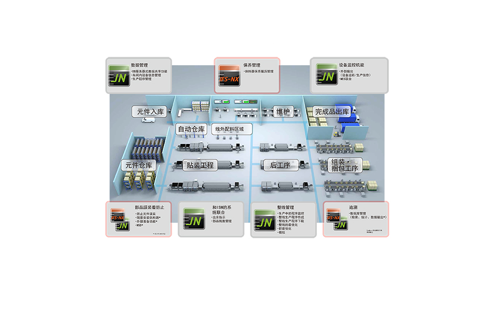 JaNets basic software