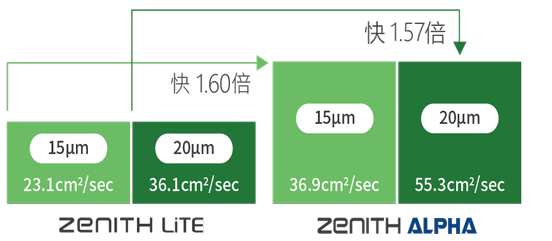 Zenith-Alpha_HQ_S_V01_CHN_2410-2_06.png