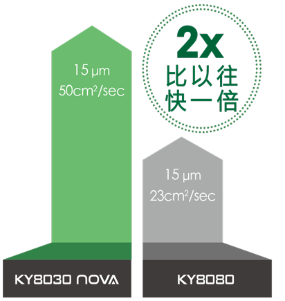 KY8030-Nova_HQ_S_V03_CHN_202411_F(9M15um)-DL-2_07.png